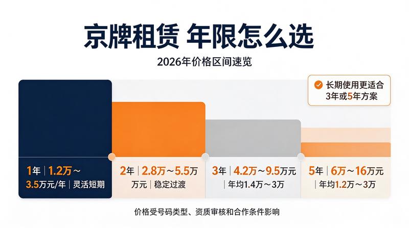 带车租赁的优势分析
